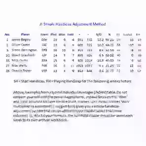Simple Handicapping